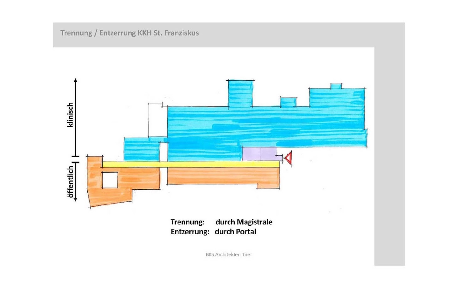 Machbarkeitsstudie Y