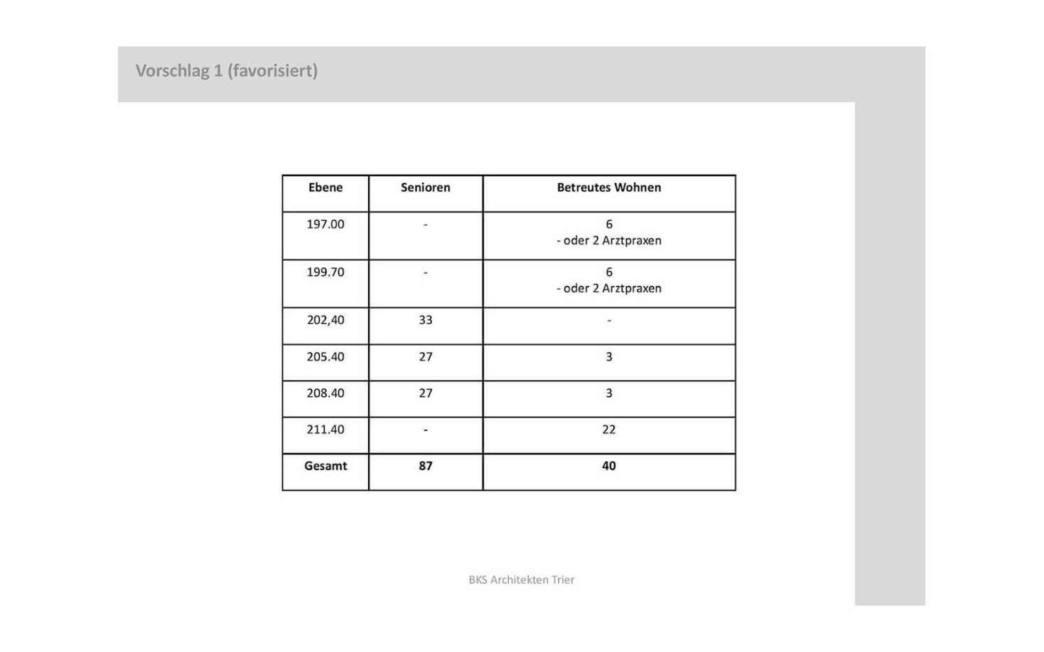 Machbarkeitsstudie Y