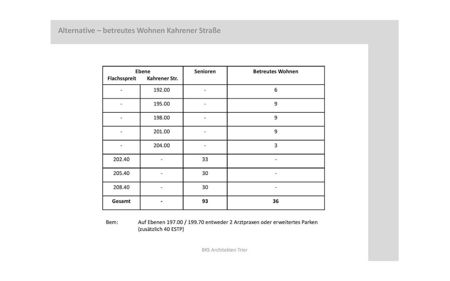 Machbarkeitsstudie Y